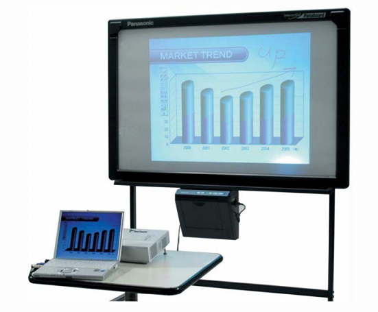 Ремонт интерактивных панелей